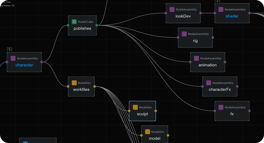 Node-Based Structure